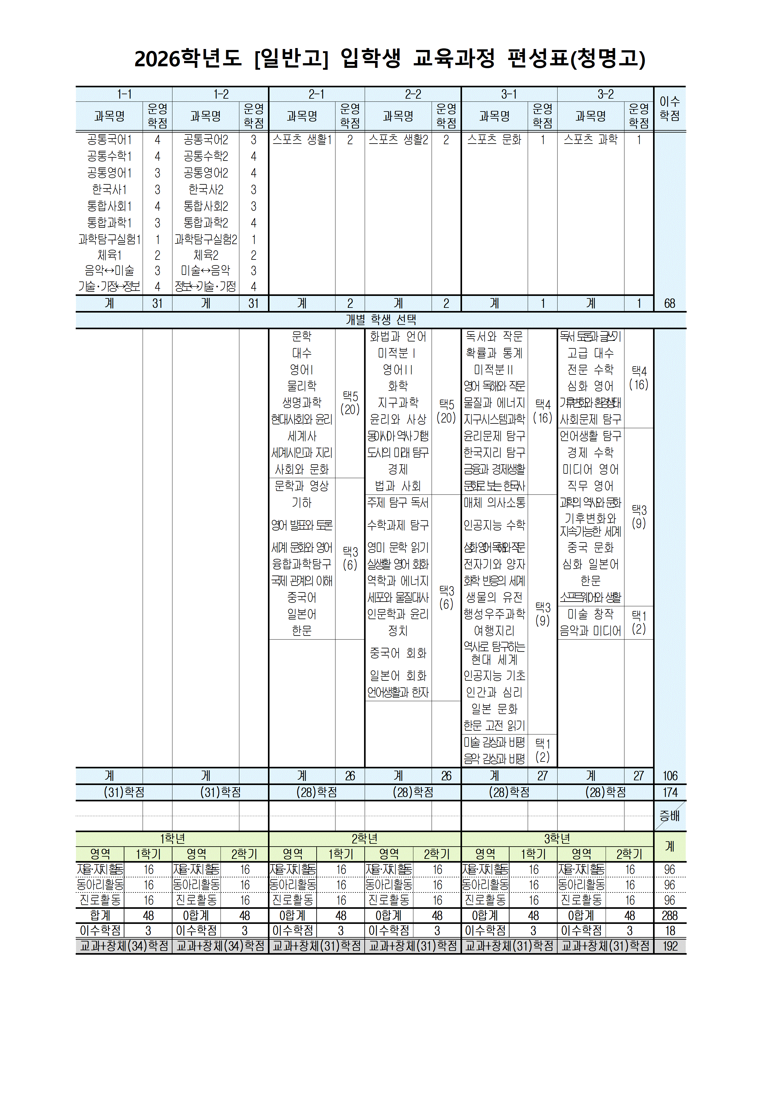 교육과정 이미지