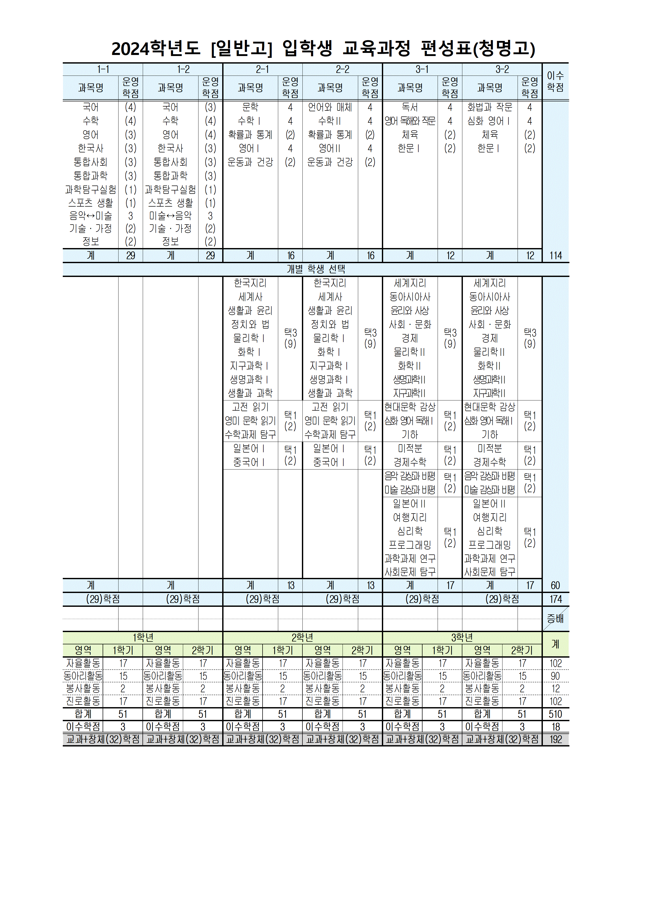 교육과정 이미지