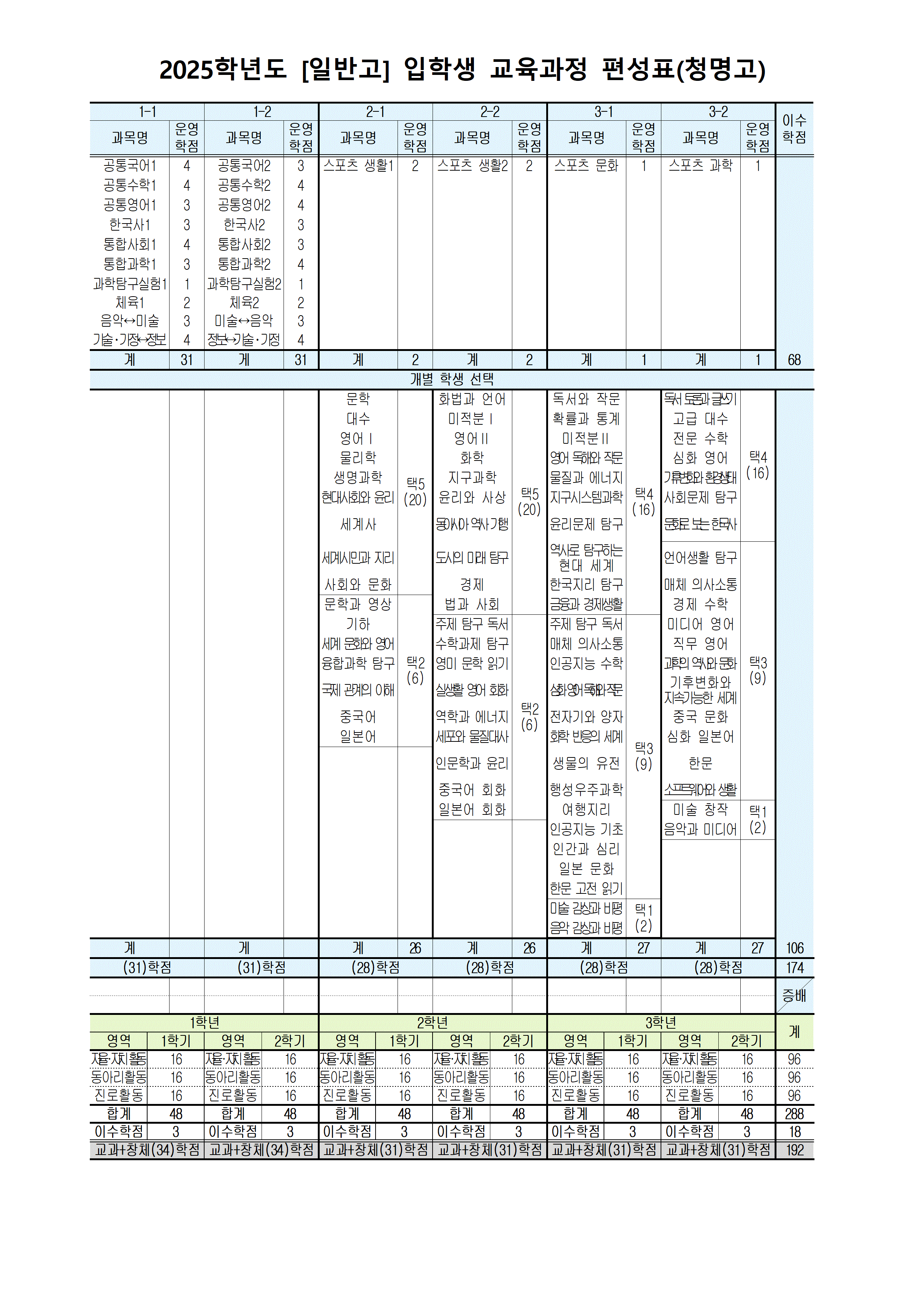 교육과정 이미지